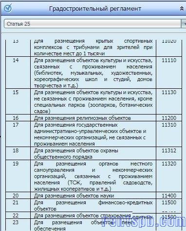 Продам участок  39 сот.  , земли промназначения  , в черте города