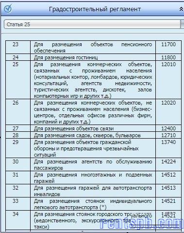 Продам участок  39 сот.  , земли промназначения  , в черте города
