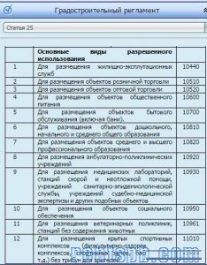 Продам участок  39 сот.  , земли промназначения  , в черте города