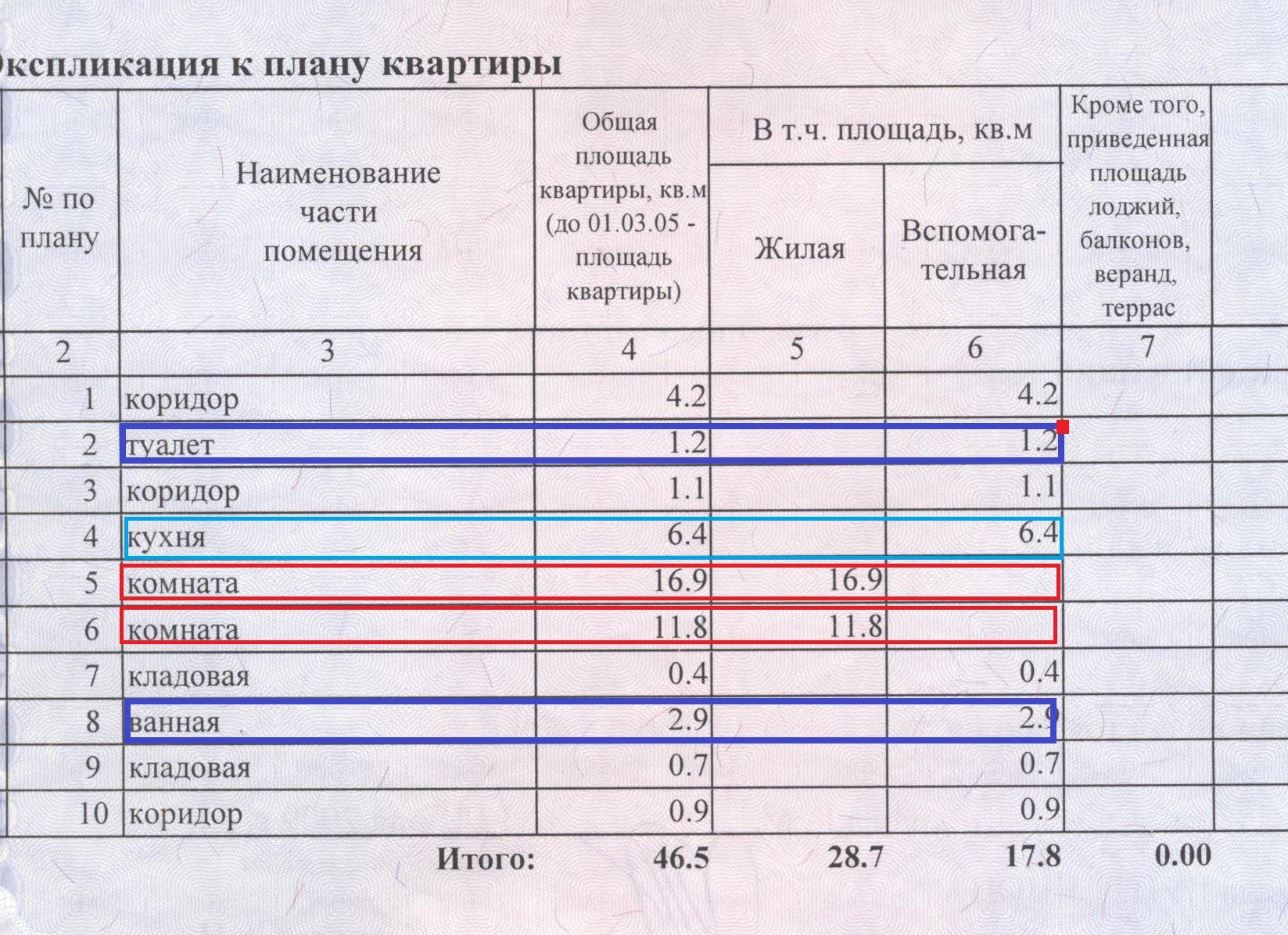 Продам квартиру напротив- 200 метров от   метро Петроградская